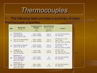Thermocouples
• The following table provides a summary of basic
thermocouple properties.




                                          78
 