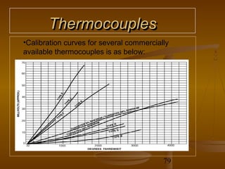 Thermocouples
•Calibration curves for several commercially
available thermocouples is as below:




                                          79
 
