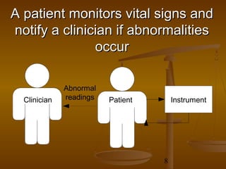 A patient monitors vital signs and
notify a clinician if abnormalities
               occur

              Abnormal
  Clinician   readings   Patient       Instrument




                                   8
 