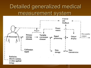 Detailed generalized medical
   measurement system




                      9
 