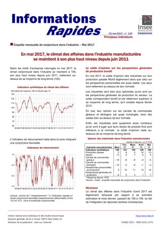 Enquête mensuelle de conjoncture dans l’industrie – Mai 2017
En mai 2017, le climat des affaires dans l’industrie manufacturière
se maintient à son plus haut niveau depuis juin 2011
Selon les chefs d’entreprise interrogés en mai 2017, le
climat conjoncturel dans l’industrie se maintient à 109,
son plus haut niveau depuis juin 2011, nettement au-
dessus de sa moyenne de long terme (100).
Indicateur synthétique du climat des affaires
60
70
80
90
100
110
120
130
95 96 97 98 99 00 01 02 03 04 05 06 07 08 09 10 11 12 13 14 15 16 17
Normalisé de moyenne 100 et d'écart-type 10
L’indicateur de retournement reste dans la zone indiquant
une conjoncture favorable.
Indicateur de retournement
-1,0
-0,3
0,3
1,0
95 96 97 98 99 00 01 02 03 04 05 06 07 08 09 10 11 12 13 14 15 16 17
Lecture : proche de 1 (respectivement −1), l'indicateur signale un
climat conjoncturel favorable (respectivement défavorable). Entre
−0,3 et +0,3 : zone d’incertitude conjoncturelle.
Le solde d’opinion sur les perspectives générales
de production bondit
En mai 2017, le solde d’opinion des industriels sur leur
production passée fléchit légèrement alors que celui sur
les perspectives personnelles est quasi stable. Les deux
sont nettement au-dessus de leur normale.
Les industriels sont bien plus optimistes qu’en avril sur
les perspectives générales de production du secteur. Le
solde correspondant bondit et est nettement supérieur à
sa moyenne de long terme, qu’il excède depuis février
2015.
En mai, leur opinion sur les carnets de commandes
globaux et étrangers est quasi inchangée, avec des
soldes bien au-dessus de leur normale.
Enfin, les industriels sont quasiment aussi nombreux
qu’en avril à juger que leurs stocks de produits finis sont
inférieurs à la normale : le solde d’opinion reste au-
dessous de sa moyenne de long terme.
Opinion des industriels dans l'industrie manufacturière
Soldes d’opinion, en % CVS
Industrie manufacturière Moy*
Fév.
17
Mars
17
Avril
17
Mai
17
Indicateur synthétique 100 107 105 109 109
Production passée 5 8 5 18 15
Stocks 13 6 7 6 5
Carnets de commandes
globaux –18 –8 –9 –4 –5
Carnets de commandes
étrangers –14 –3 –5 –1 –2
Perspectives personnelles
de production 5 19 11 13 14
Perspectives générales de
production –9 5 3 1 7
* Moyenne depuis 1976.
Source : Insee - enquête mensuelle de conjoncture dans l'industrie
Révisions
Le climat des affaires dans l’industrie d’avril 2017 est
légèrement rehaussé par rapport à sa première
estimation le mois dernier, passant de 108 à 109, du fait
de l’intégration de réponses tardives d’entreprises.
Informations
Rapides 23 mai 2017 - n° 133
Principaux indicateurs
Institut national de la statistique et des études économiques http://www.insee.fr/
Direction générale 18 bd A. Pinard 75675 Paris Cedex 14
Directeur de la publication : Jean-Luc Tavernier ©INSEE 2017 - ISSN 0151-1475
 