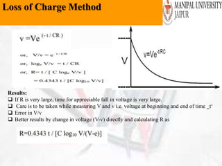 Loss of Charge Method
Results:
 If R is very large, time for appreciable fall in voltage is very large.
 Care is to be taken while measuring V and v i.e. voltage at beginning and end of time ‗t‘
 Error in V/v
 Better results by change in voltage (V-v) directly and calculating R as
 