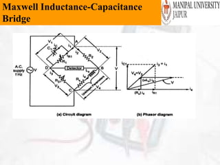 Maxwell Inductance-Capacitance
Bridge
 