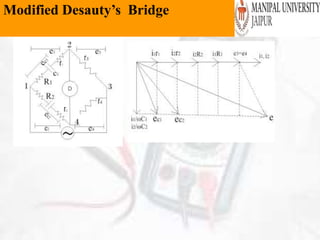 Modified Desauty’s Bridge
 
