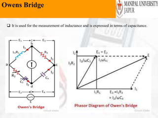 Owens Bridge
 It is used for the measurement of inductance and is expressed in terms of capacitance.
 