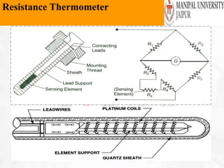 142
Resistance Thermometer
 