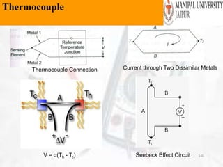 146
Thermocouple Connection Current through Two Dissimilar Metals
V = α(Th - Tc) Seebeck Effect Circuit
Thermocouple
 