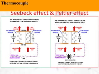 Seebeck effect & Peltier effect
147
Thermocouple
 