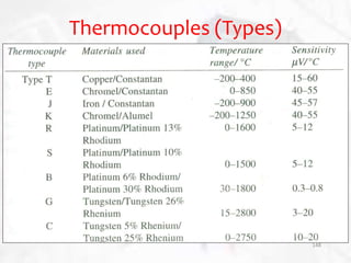 Thermocouples (Types)
148
 