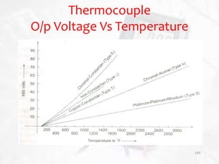 Thermocouple
O/p Voltage Vs Temperature
149
 