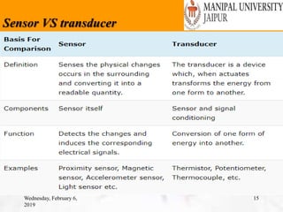 Sensor VS transducer
Wednesday, February 6,
2019
15
 