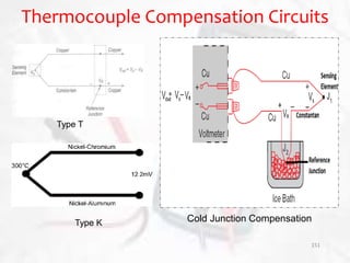 Thermocouple Compensation Circuits
151
Type T
Cold Junction CompensationType K
 