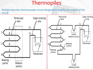 Thermopiles
T Srinivasa Rao Electronic Measurements and
Instrumentation (EC-315)
154
Multiple-junction thermocouple circuit designed to amplify the output of the
circuit
 