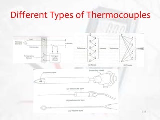 Different Types of Thermocouples
156
 