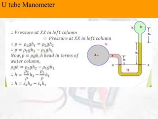 U tube Manometer
 