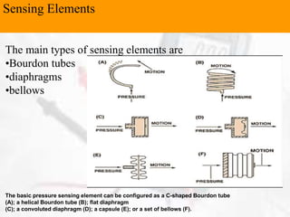 Sensing Elements
The main types of sensing elements are
•Bourdon tubes
•diaphragms
•bellows
The basic pressure sensing element can be configured as a C-shaped Bourdon tube
(A); a helical Bourdon tube (B); flat diaphragm
(C); a convoluted diaphragm (D); a capsule (E); or a set of bellows (F).
 