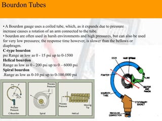 Bourdon Tubes
• A Bourdon gauge uses a coiled tube, which, as it expands due to pressure
increase causes a rotation of an arm connected to the tube.
• bourdon are often used in harsh environments and high pressures, but can also be used
for very low pressures; the response time however, is slower than the bellows or
diaphragm.
C-type bourdon
psi Range as low as 0 - 15 psi up to 0-1500
Helical bourdon
Range as low as 0 - 200 psi up to 0 – 6000 psi
Spiral bourdon
.Range as low as 0-10 psi up to 0-100,000 psi
 