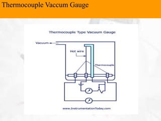 Thermocouple Vaccum Gauge
 