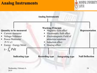 Analog Instruments
Wednesday, February 6,
2019
24
Analog Instruments
Quantity to be measured
 Current-Ammeter
 Voltage-Voltmeter
 Power-Wattmeter
P=V x I
 Energy –Energy Meter
E=
0
𝑡
𝑃𝑑𝑡
Working Principle
Representation
Indicating type Recording type Integrating type Null Deflection
 Magnetic field effect
 Electrostatic field effect
 Electromagnetic Field of
attraction/repulsion
 Induction effect
 Heating effect
 