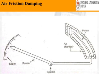 Air Friction Damping
Wednesday, February 6,
2019
32
 