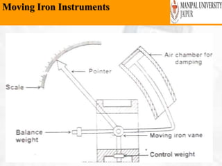 Moving Iron Instruments
Wednesday, February 6,
2019
57
 