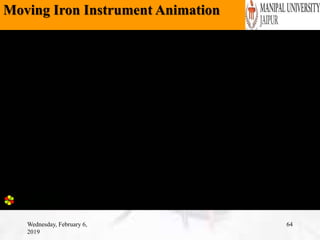 Moving Iron Instrument Animation
Wednesday, February 6,
2019
64
 