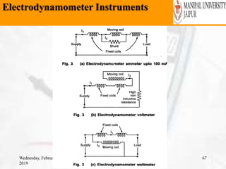 Electrodynamometer Instruments
Wednesday, February 6,
2019
67
 