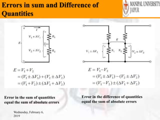 Errors in sum and Difference of
Quantities
Wednesday, February 6,
2019
Error in the sum of quantities
equal the sum of absolute errors
Error in the difference of quantities
equal the sum of absolute errors
 