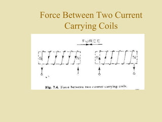 Force Between Two Current
      Carrying Coils
 