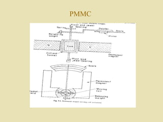 PMMC
 