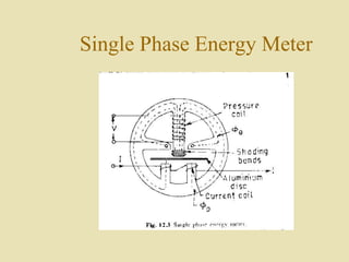 Single Phase Energy Meter
 