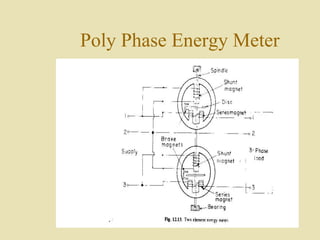 Poly Phase Energy Meter
 