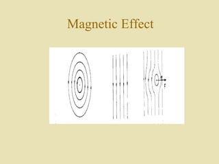 Magnetic Effect
 