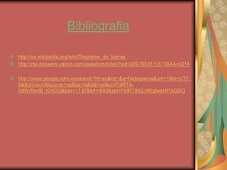Bibliografia

http://es.wikipedia.org/wiki/Diagrama_de_barras
http://mx.answers.yahoo.com/question/index?qid=20070531115736AAvk214

http://www.google.com.ec/search?hl=es&rlz=&q=histograma&um=1&ie=UTF-
8&tbm=isch&source=og&sa=N&tab=wi&ei=FalRT4-
XI8W9twfB_tG6DQ&biw=1137&bih=693&sei=F6lRT8S2J9Kgtwet4PXQDQ
 