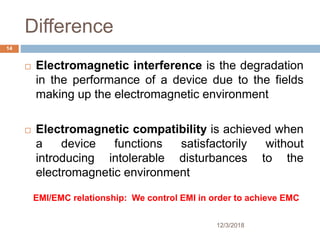 Emi and emc | PPTX | Radio Control | Hobbies & Interests