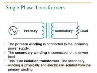 Single-Phase Transformers
• The primary winding is connected to the incoming
power supply.
• The secondary winding is connected to the driven
load.
• This is an isolation transformer. The secondary
winding is physically and electrically isolated from the
primary winding.
 