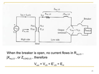 25
When the breaker is open, no current flows in Req,LS ,
jXeq,LS , or ZLOAD,LS , therefore
Vout = VLS = E’LS = Enl
 