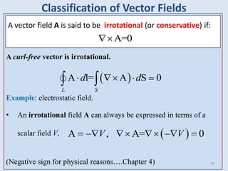 Irrotational Vector Example EMI_Chapter3_p2.pdf