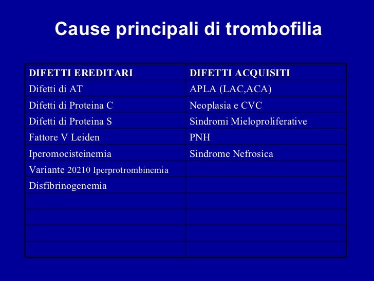 Trombosi e tromboemboliya