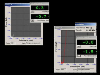 Máquina de Ensaios Emic