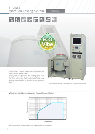 Vibration Rack Status Emic vibration system_tester_cl-170-04-e_denkei | PDF