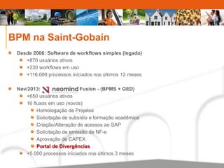 BPM na Saint-Gobain 
Desde 2006: Software de workflows simples (legado) 
+870 usuários ativos 
+230 workflows em uso 
+116.000 processos iniciados nos últimos 12 meses 
Nov/2013: Fusion - (BPMS + GED) 
+650 usuários ativos 
16 fluxos em uso (novos) 
Homologação de Projetos 
Solicitação de subsídio e formação acadêmica 
Criação/Alteração de acessos ao SAP 
Solicitação de emissão de NF-e 
Aprovação de CAPEX 
Portal de Divergências 
+5.000 processos iniciados nos últimos 3 meses 
 