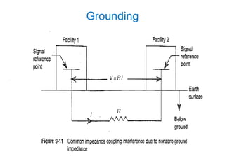 Electromagnetic interference and compactibility | PPTX