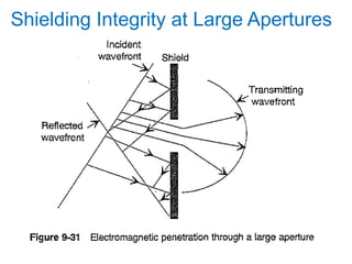 Electromagnetic interference and compactibility | PPTX