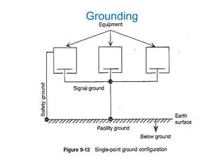 Electromagnetic interference and compactibility | PPTX