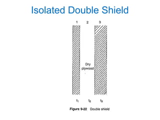 Double Shield Unit