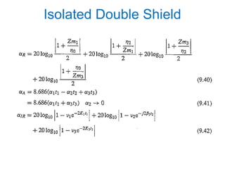 Split Inverted Shield