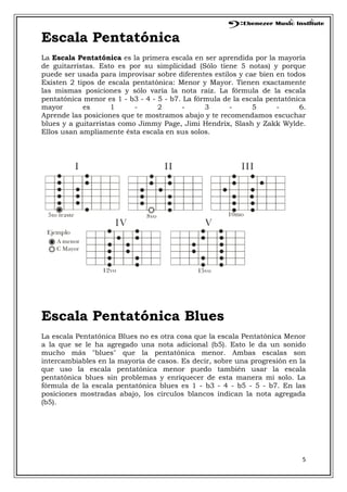 5
Escala Pentatónica
La Escala Pentatónica es la primera escala en ser aprendida por la mayoría
de guitarristas. Esto es por su simplicidad (Sólo tiene 5 notas) y porque
puede ser usada para improvisar sobre diferentes estilos y cae bien en todos
Existen 2 tipos de escala pentatónica: Menor y Mayor. Tienen exactamente
las mismas posiciones y sólo varía la nota raíz. La fórmula de la escala
pentatónica menor es 1 - b3 - 4 - 5 - b7. La fórmula de la escala pentatónica
mayor es 1 - 2 - 3 - 5 - 6.
Aprende las posiciones que te mostramos abajo y te recomendamos escuchar
blues y a guitarristas como Jimmy Page, Jimi Hendrix, Slash y Zakk Wylde.
Ellos usan ampliamente ésta escala en sus solos.
Escala Pentatónica Blues
La escala Pentatónica Blues no es otra cosa que la escala Pentatónica Menor
a la que se le ha agregado una nota adicional (b5). Esto le da un sonido
mucho más "blues" que la pentatónica menor. Ambas escalas son
intercambiables en la mayoría de casos. Es decir, sobre una progresión en la
que uso la escala pentatónica menor puedo también usar la escala
pentatónica blues sin problemas y enriquecer de esta manera mi solo. La
fórmula de la escala pentatónica blues es 1 - b3 - 4 - b5 - 5 - b7. En las
posiciones mostradas abajo, los círculos blancos indican la nota agregada
(b5).
 