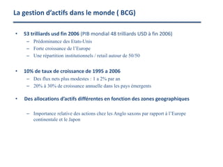 La gestion d’actifs dans le monde ( BCG)
• 53 trilliards usd fin 2006 (PIB mondial 48 trilliards USD à fin 2006)
– Prédominance des Etats-Unis
– Forte croissance de l’Europe
– Une répartition institutionnels / retail autour de 50/50
• 10% de taux de croissance de 1995 a 2006
– Des flux nets plus modestes : 1 a 2% par an
– 20% à 30% de croissance annuelle dans les pays émergents
• Des allocations d’actifs différentes en fonction des zones geographiques
– Importance relative des actions chez les Anglo saxons par rapport à l’Europe
continentale et le Japon
 