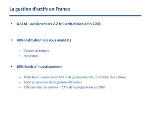 La gestion d’actifs en France
• A.U.M. avoisinant les 2.2 trilliards d’euro à fin 2006
• 40% institutionnels sous mandats
– Caisses de retraite
– Assurance
• 60% fonds d’investissement
– Poids traditionnellement fort de la gestion monétaire et faible des actions
– Forte progression de la gestion alternative
– Effet marché des actions = 53% de la progression en 2006
 